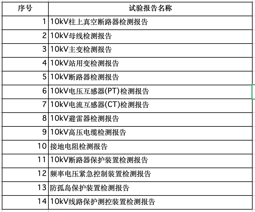 分布式光伏发电并网需要哪些流程? 分布式光伏发电并网需要哪些流程?